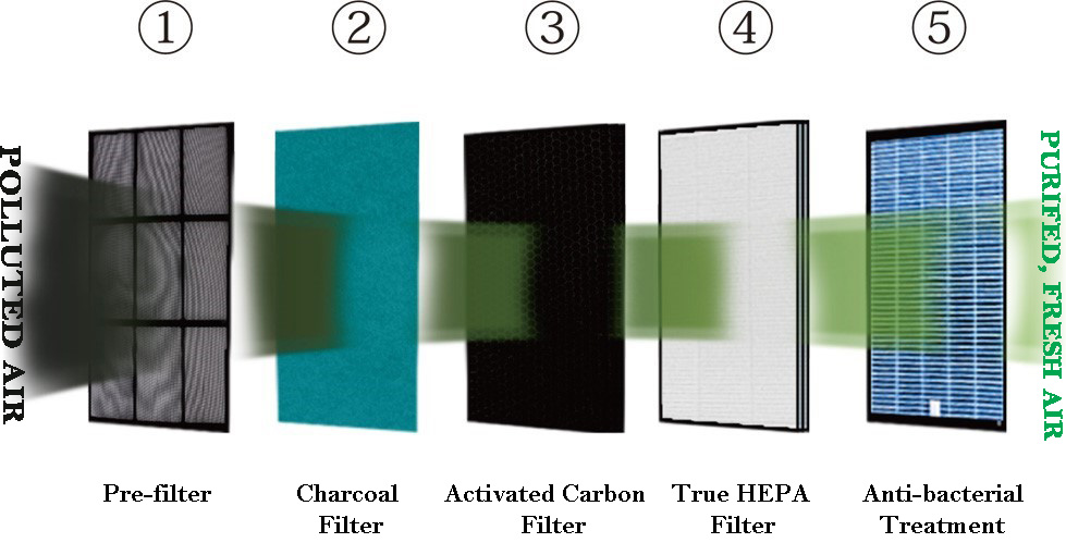 ap-300h-purification.jpg ap-300h-purification.jpg